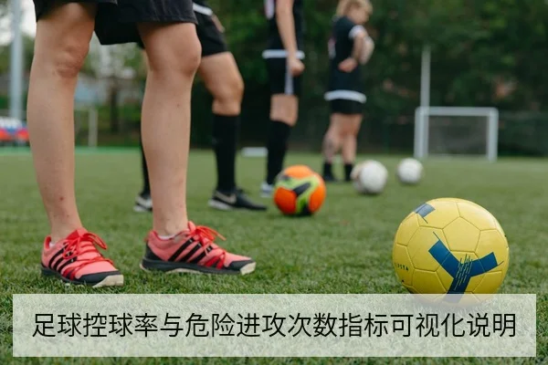 足球控球率与危险进攻次数指标可视化说明